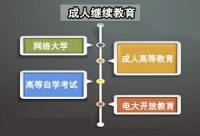 西南交通大学自考专业自考：成人提升学历的四种形式！-西南交通大学自考网_专升本报名_自考时间